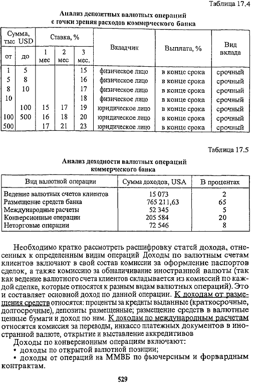 Рис. 17.1. Классификация валютных операцийУчетная карточка
