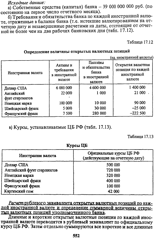 Таблица 17.6. Кредитный риск в процентном отношении от суммы кредита (%)