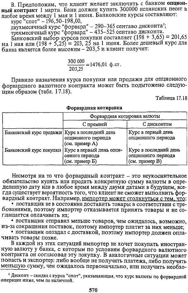 ������� 17.14. ����������� �������� ������� ������������� �����