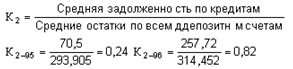 2. ����������� ������������� ���������: