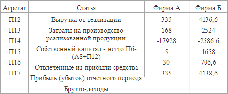 �������������� ���������� ������ � �������� � ������� (����� � 2)