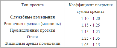 Кредиты на строительство должны быть обеспечены фондами на месте и иметь готовую строительную базу.