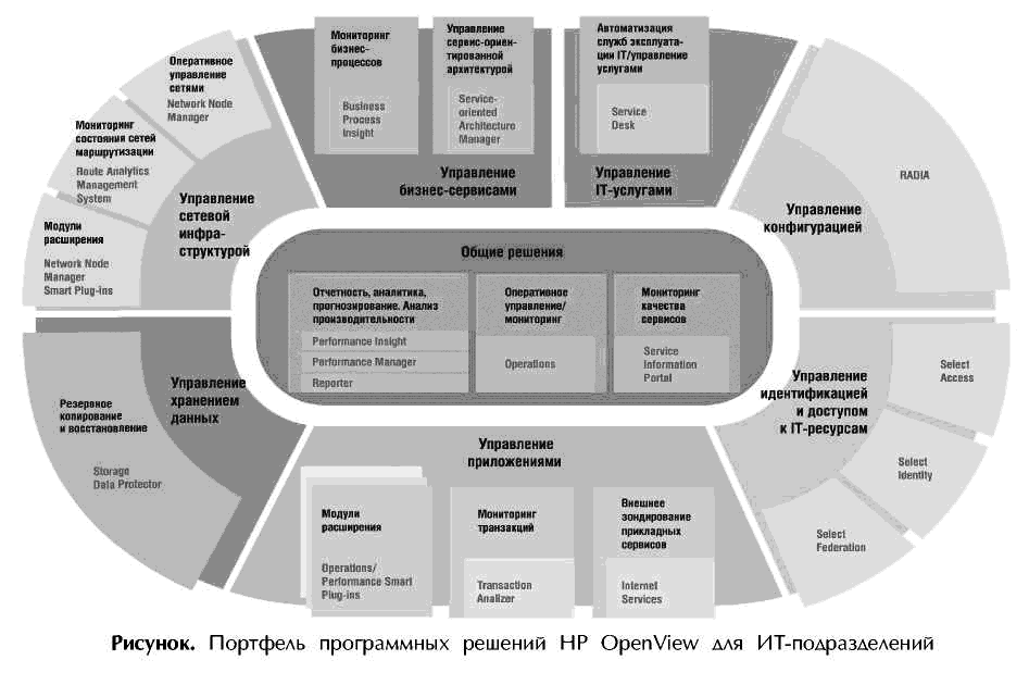 Рисунок.<div class=