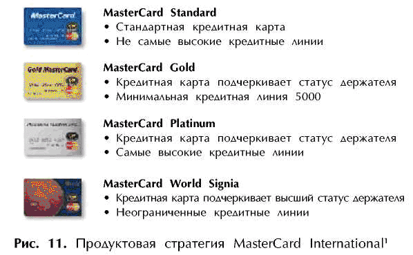 Рис. 11. Продуктовая стратегия MasterCard International