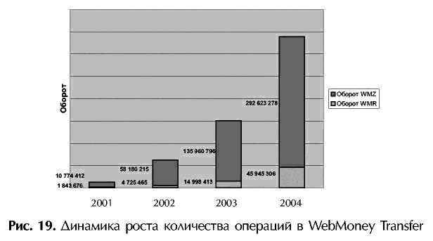 ���. 19. �������� ����� ���������� �������� � WebMoney Transfer