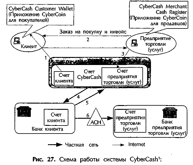 Рис.<div class=