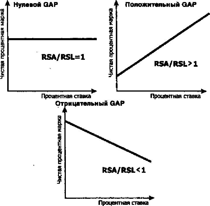 Рисунок 14. Показатель GAP (графическое представление)