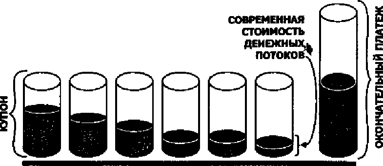 Рисунок 15. Иллюстрация точки равновесия денежных потоков
