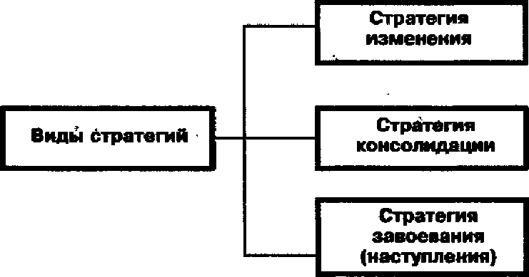 Оценка рыночной стоимости активов банка Б по состоянию на 1.01.1999 г.