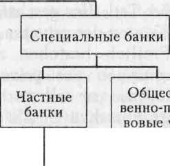 Дойче Буидесбанк с земельными центральными банками