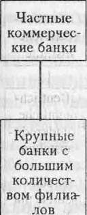 Кооперативные кредитные учреждения