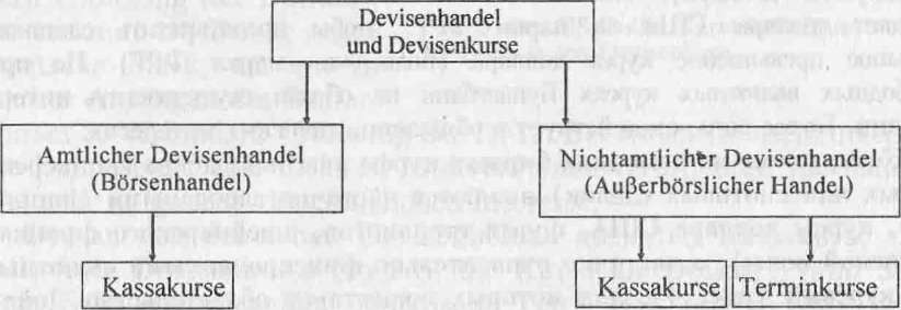 Amtliche Devisenkurse	Freie Devisenkurse