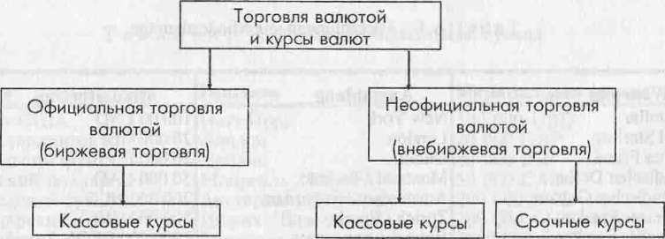 Рис. 5. Торговля валютой