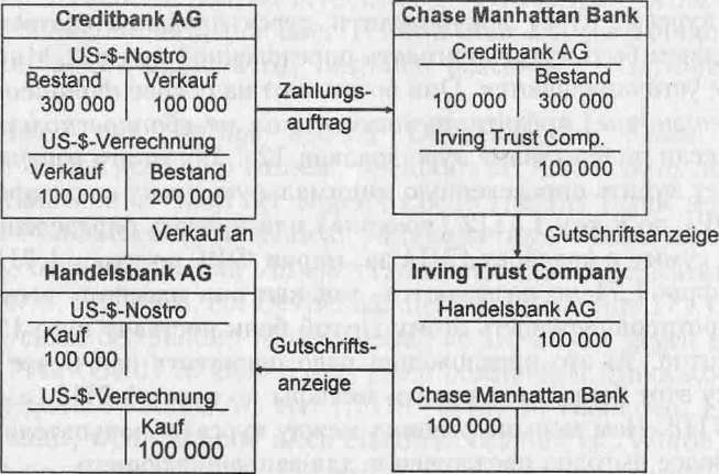 Abb.7. Der Verkauf eines Fremdwahrungsbetrages