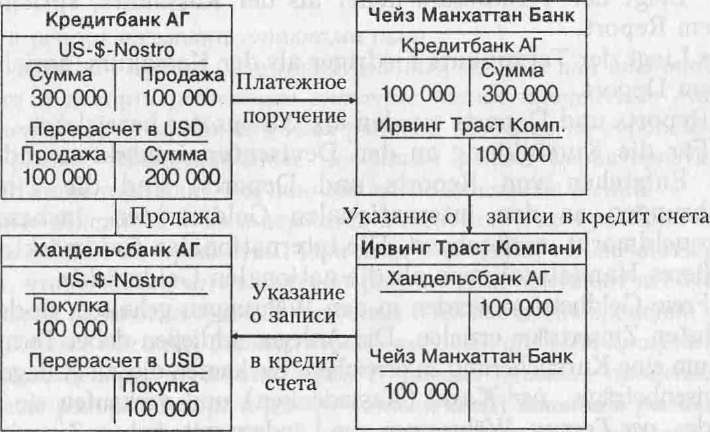 Рис.7. Схема продажи суммы в иностранной валюте