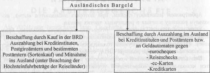 Abb.<div class=
