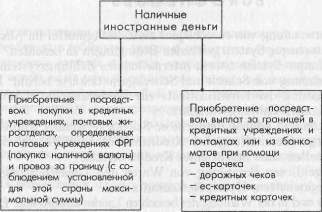 Рис. 8. Получение наличных иностранных денег