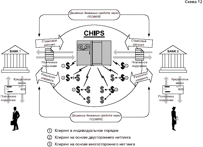 ������������ ����. CHIPS ����������� ����������� �������� �������� ����������� ����������� ���������.