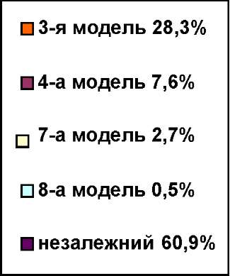 За єдиним казначейським рахунком (8-а модель) працювало Державне казначейство України.