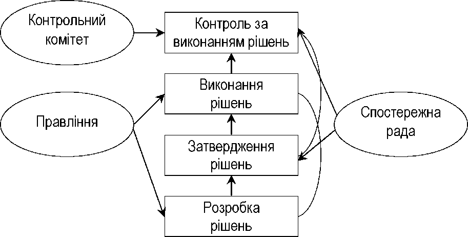 ���. 2.5.<div class=