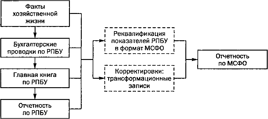 ���.<div class=
