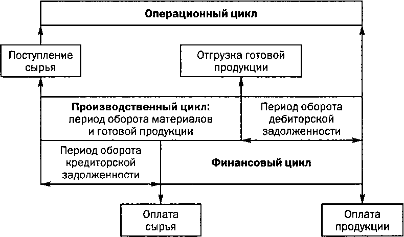 ���.<div class=